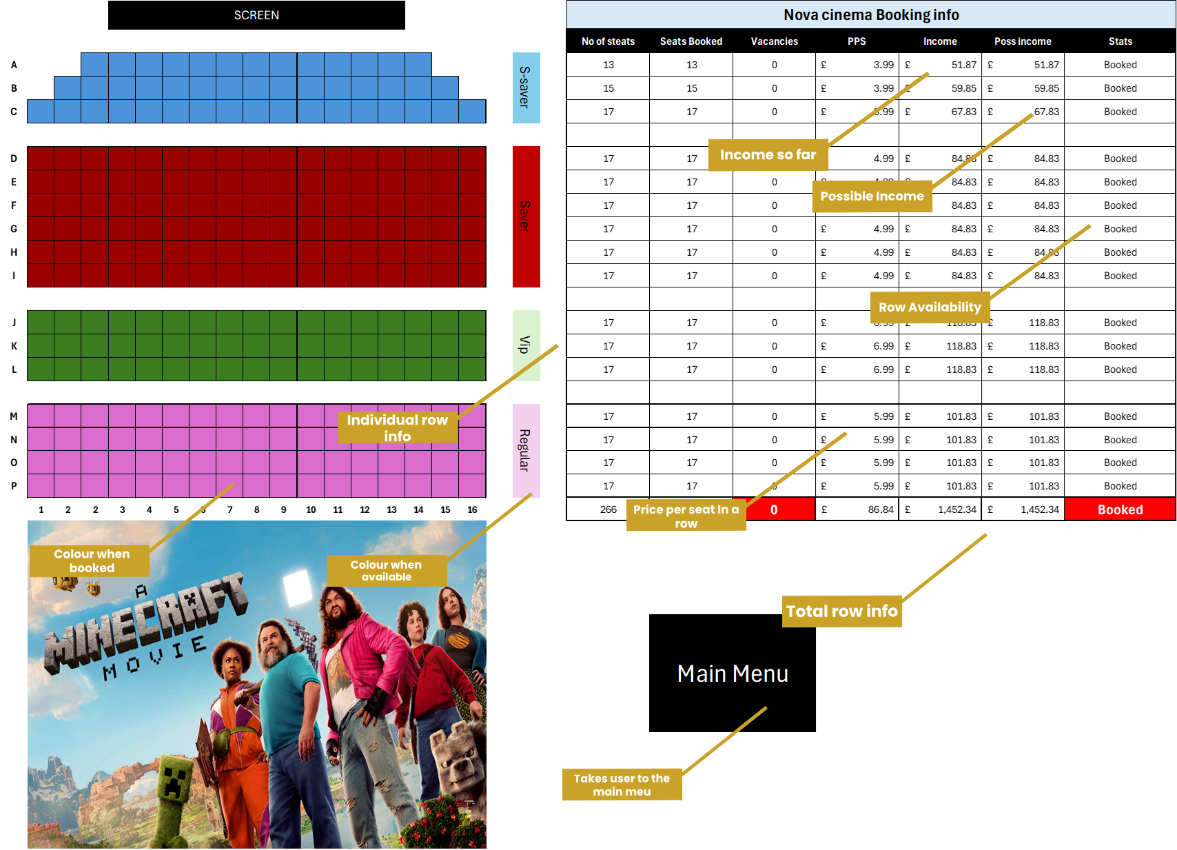 Labelled Screen Layout