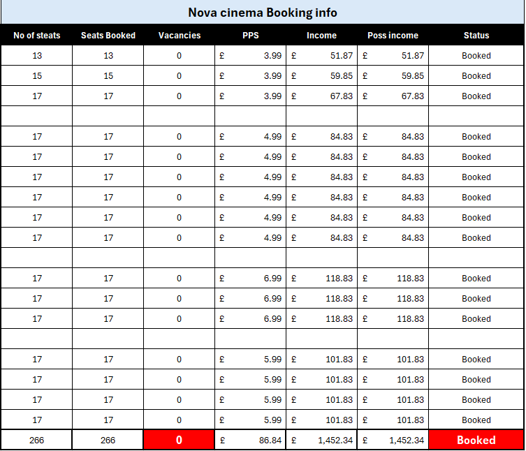 Fully booked table state