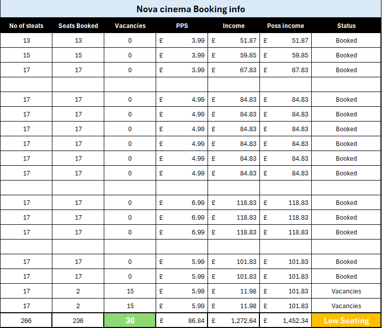 Low availability table state