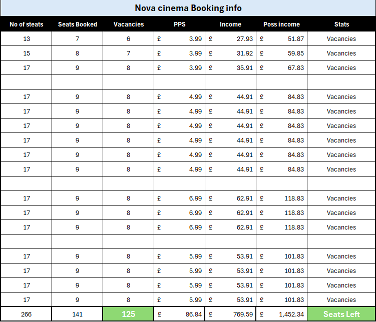 Updated table after booking
